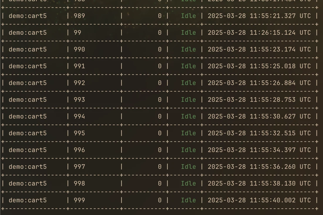 Cart contents of a thousand demo cart workers listed by the Golem CLI