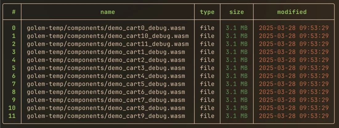 Worker metadata of the demo:cart0 test worker showing status and memory usage
