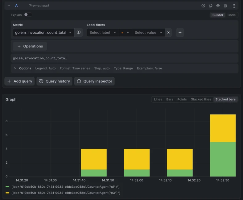 Grafana graph of the golem_invocation_count_total Prometheus metric per agent