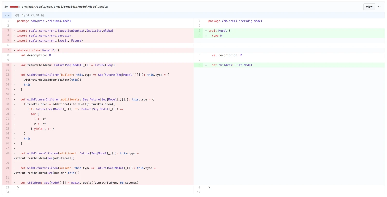 GitHub diff of Model.scala replacing the Future-based children API with a plain list